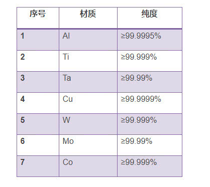 7nmプロセスでの挑戦:江豊電子は7nmプロセスでスパッタターゲットの核心技術を掌握しています