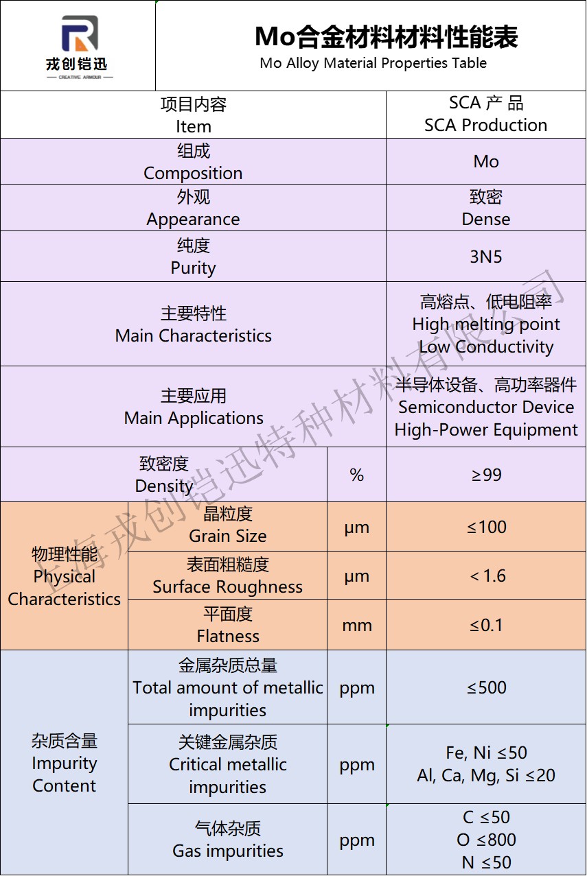 1755053965125535.jpg Mo靶材性能参数表.jpg