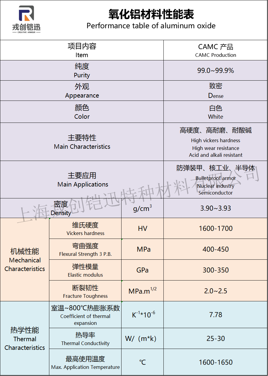 氧化铝性能参数表.png