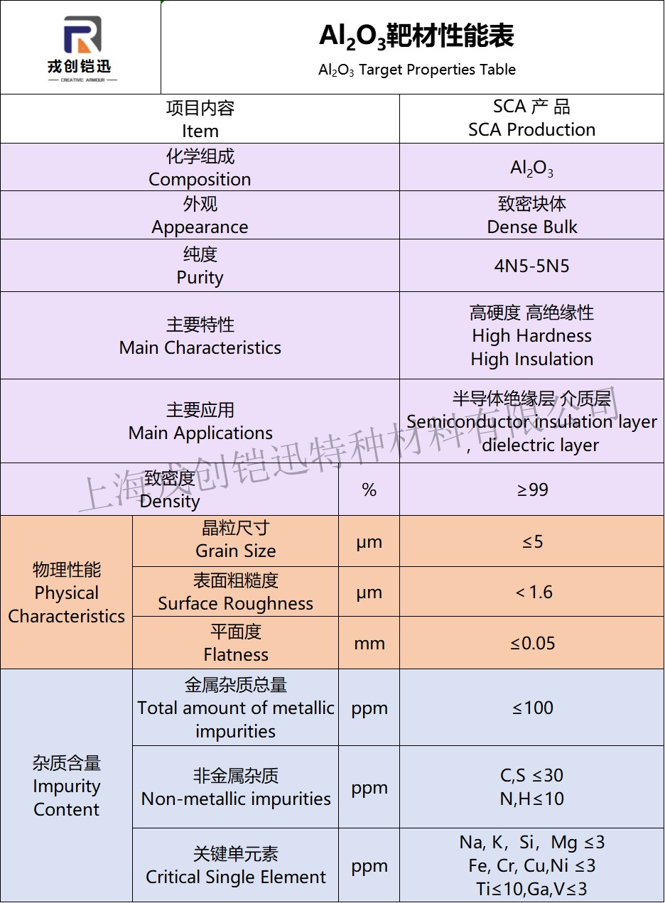 氧化铝靶材性能表.jpg