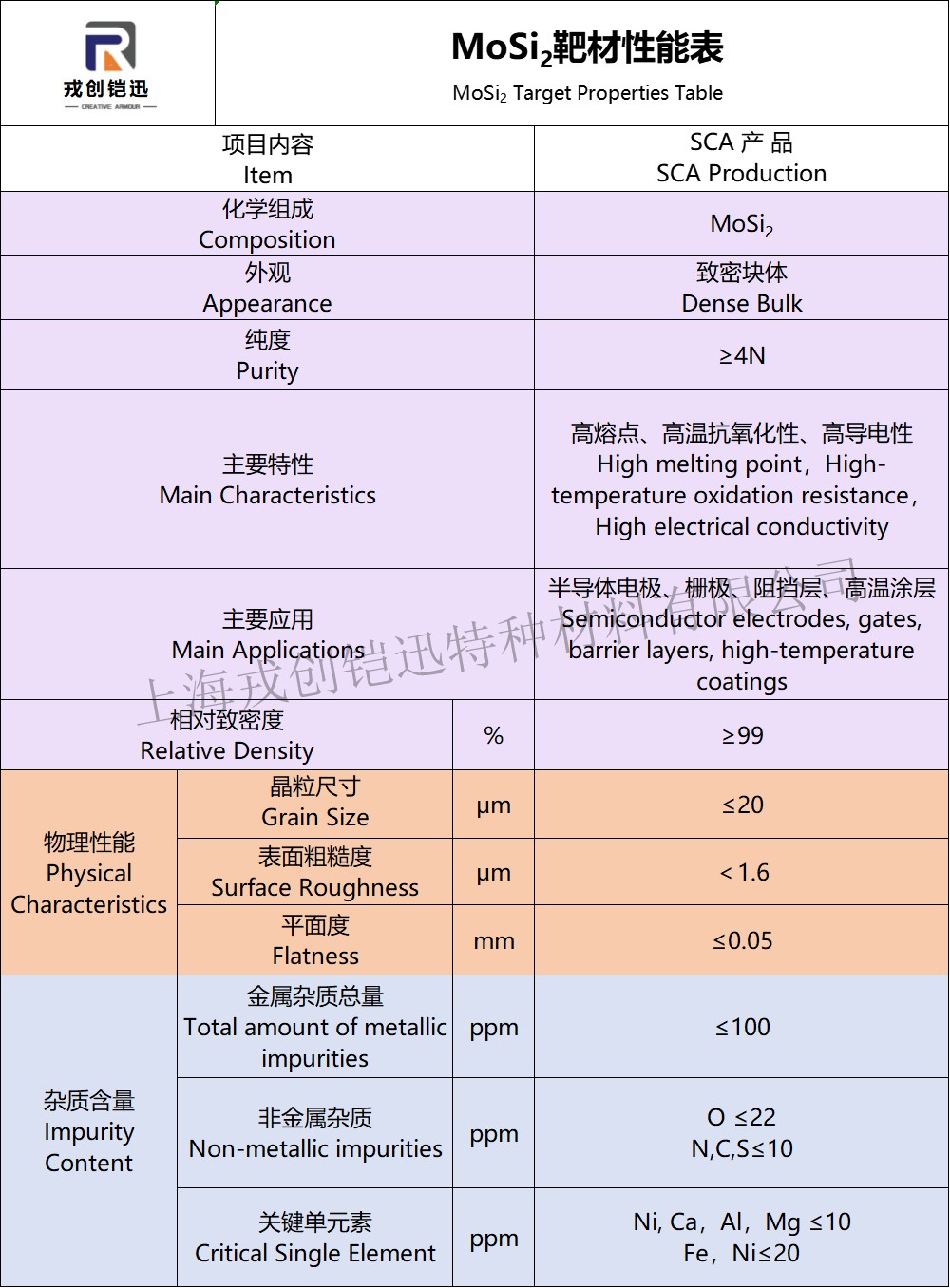 1756795324743852.jpg MoSi靶材性能参数表.jpg