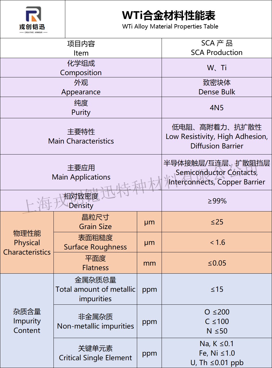 WTi靶材性能表.jpg