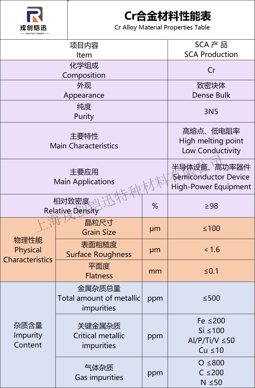 Cr靶材性能表.jpg
