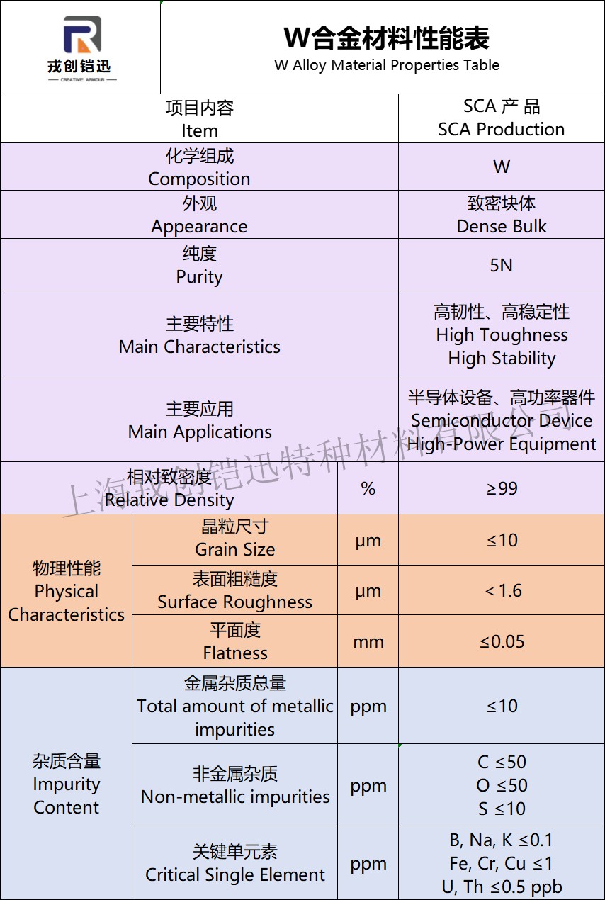 1756883398583576.jpg W靶材性能表.jpg